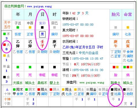 2021年五行屬什麼|生辰八字查詢，生辰八字五行查詢，五行屬性查詢